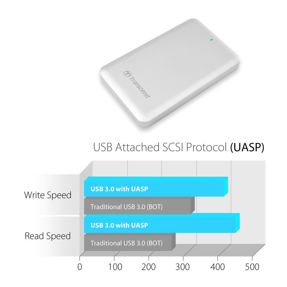 Transcend SSD StoreJet SJM500